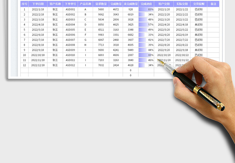2025产品生产订单完成情况表免费下载