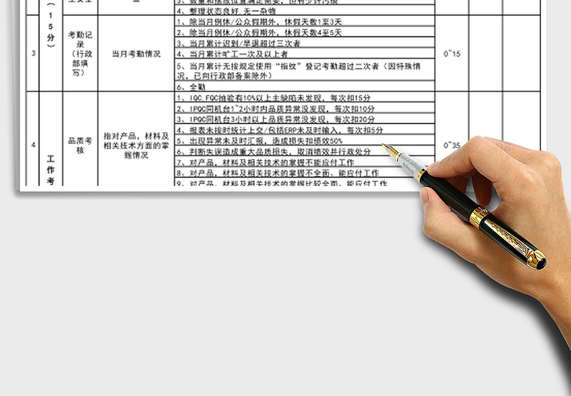 2025年绩效考核表（品管）