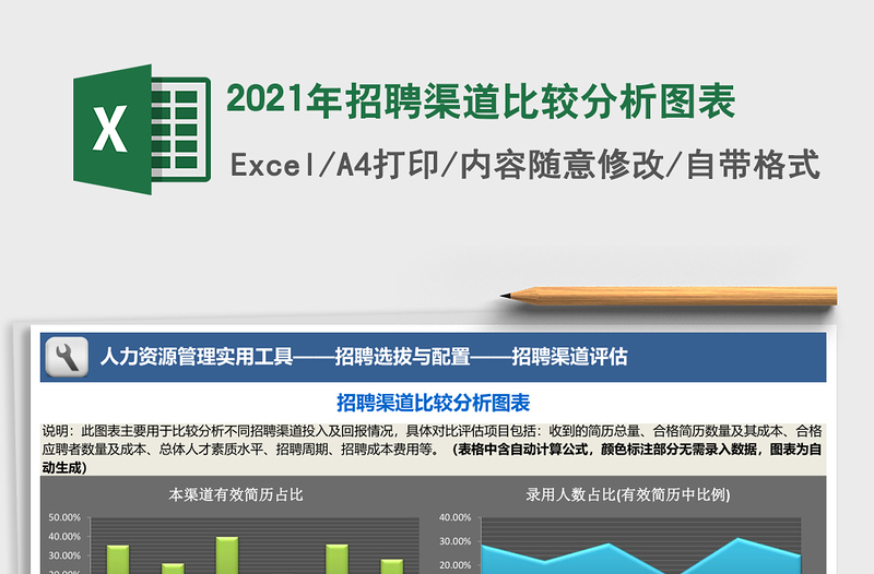招聘渠道比较分析图表