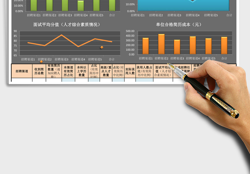 招聘渠道比较分析图表