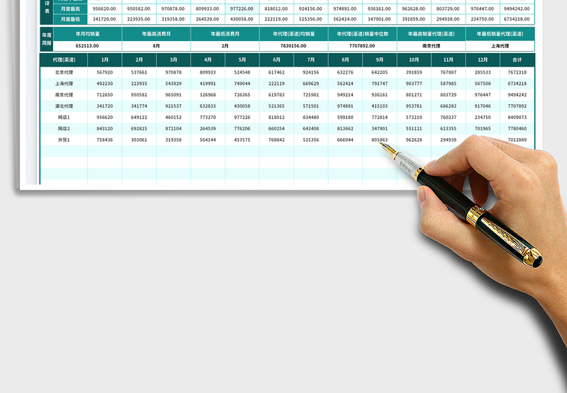 2025多代理渠道年终销售报表