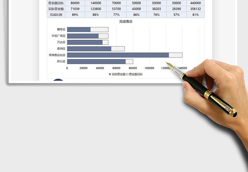 2025业绩目标完成情况可视化图表免费下载