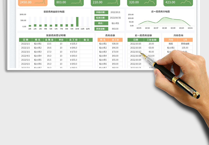 2025装卸费用登记管理表