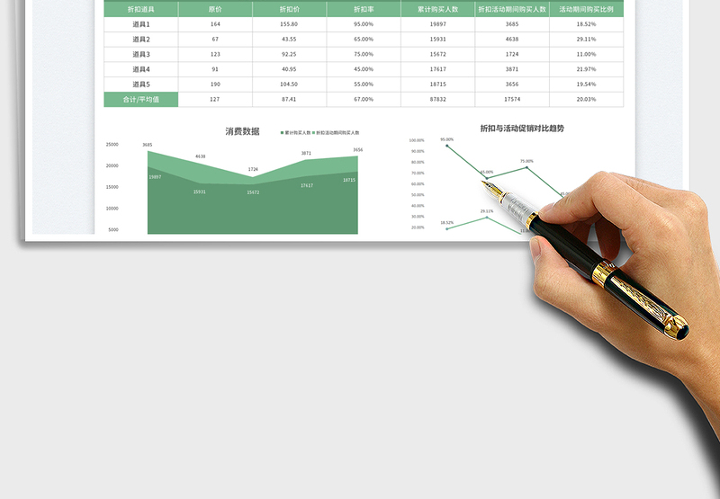 2025游戏公司活动运营数据报表