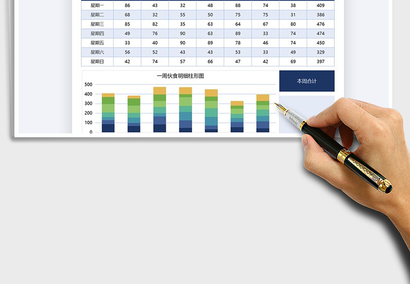 2025年一周数据统计汇报图表