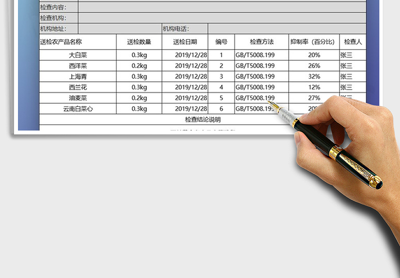 2025年农药检测残留报告