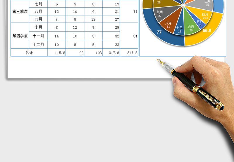 2025年销售业绩双饼图组合分析