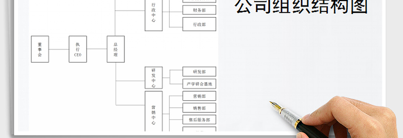 2025年公司组织结构图免费下载