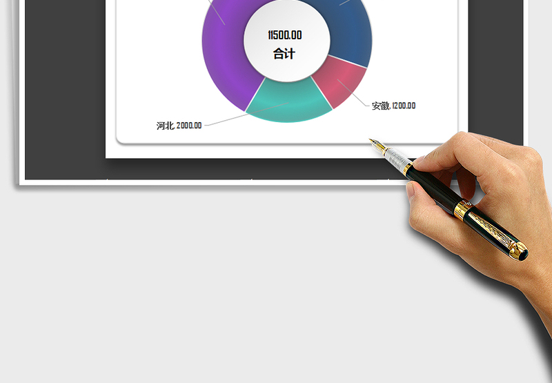 2025年环形图（销售额分析）