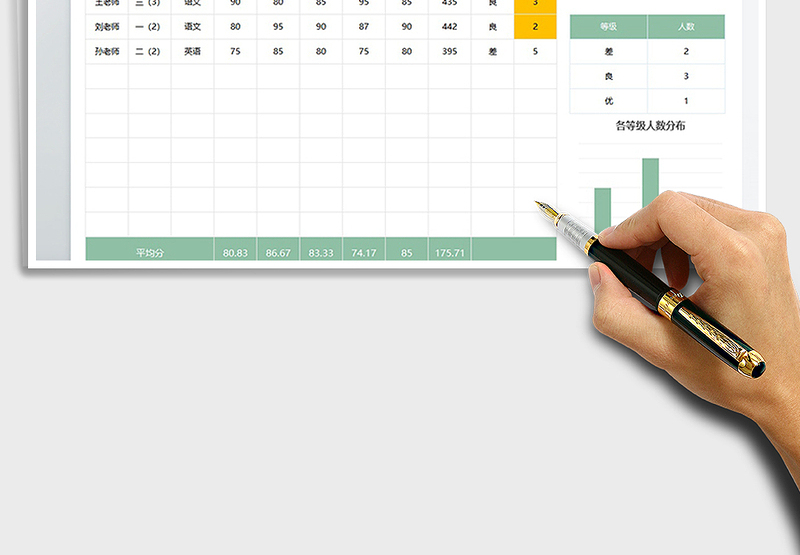 2025自动排名教师评分表免费下载