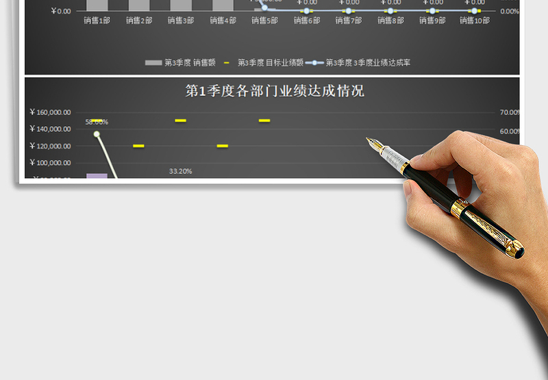 2025年前三季度部门业绩分析（含各季度、部门比较，自动数据