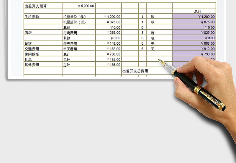2025年出差开支预算