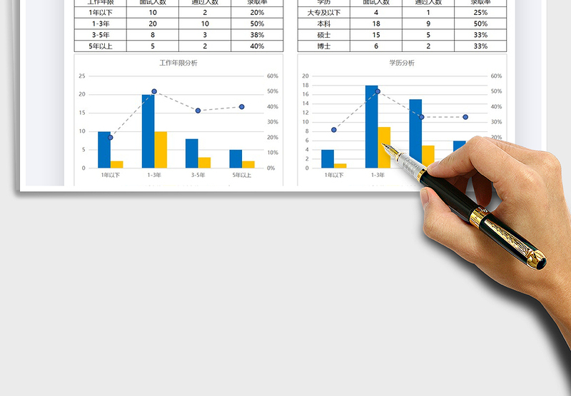 2025年面试分析统计表