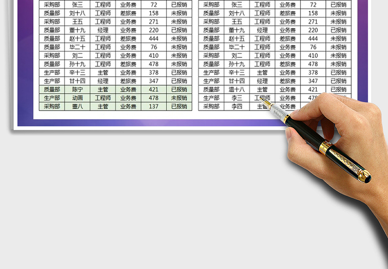 2025年费用报销单-自动颜色对比