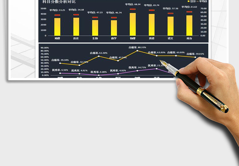 2025年考试成绩分析表