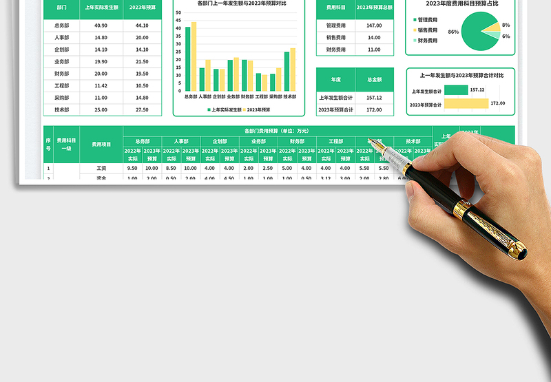 2025年度费用预算表免费下载