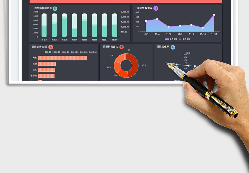 2024销售明细表-销售数据可视化图表exce表格