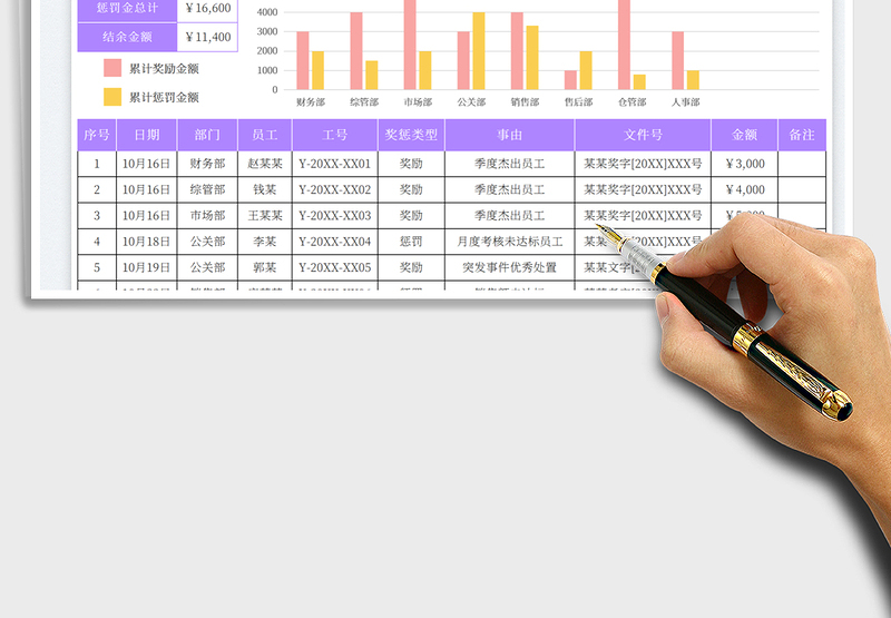 2025单位员工奖惩登记表