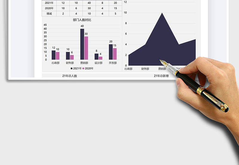 2025年公司各部门编制人数明细图表