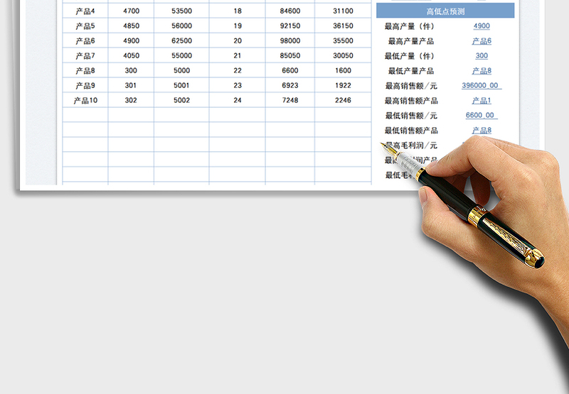2025产品成本销售预算表免费下载