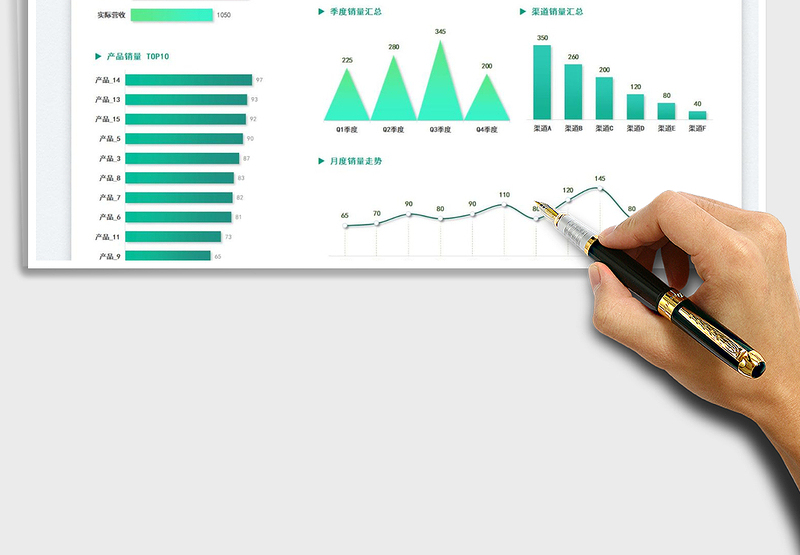 2025年度销售业绩看板