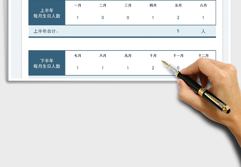 2025员工信息管理每月生日人数免费下载