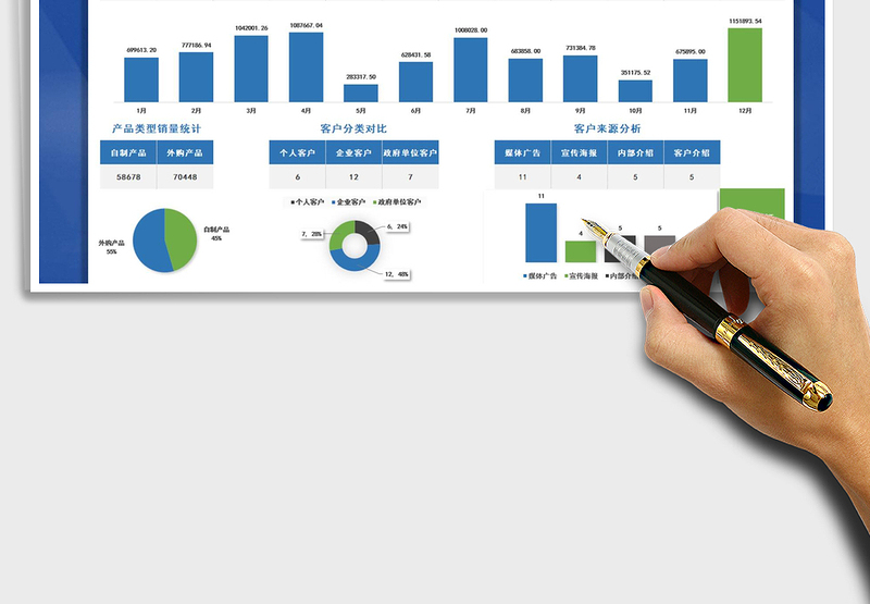 2025年销售数据统计分析表