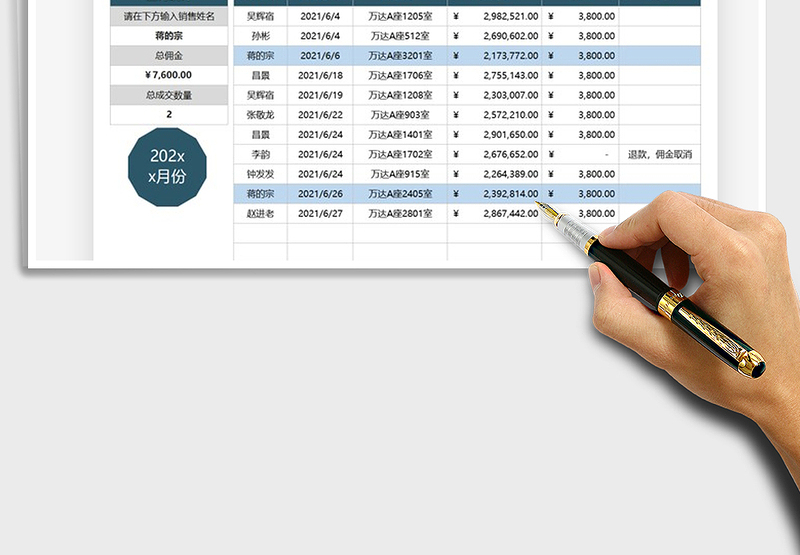 2025房屋中介销售提成统计表免费下载