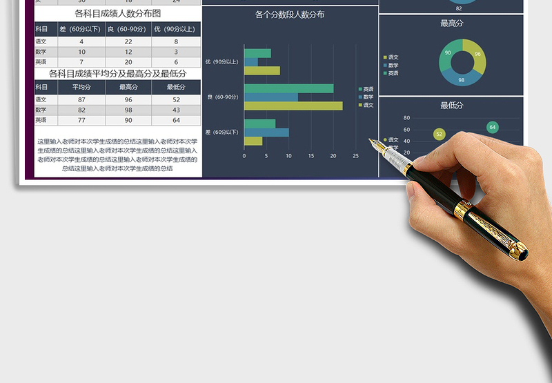 2025年学生成绩总结汇报图表