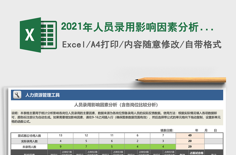 2025年人员录用影响因素分析（含各岗位比较分析）