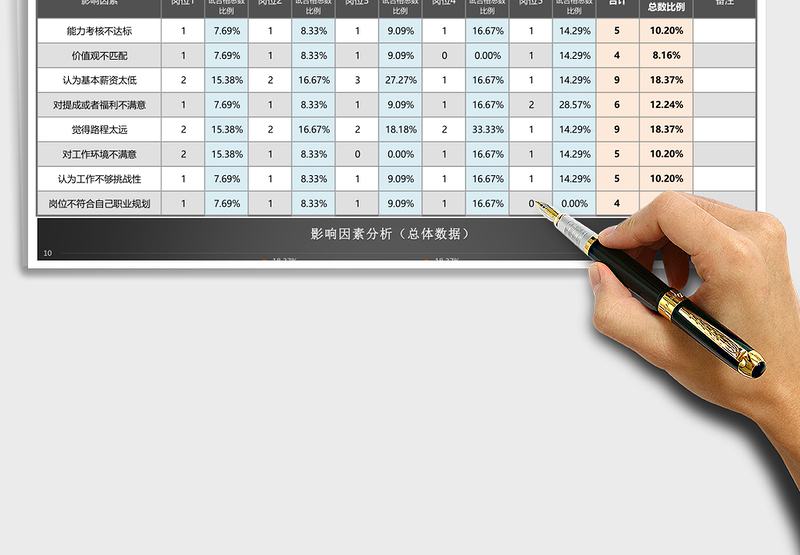 2025年人员录用影响因素分析（含各岗位比较分析）
