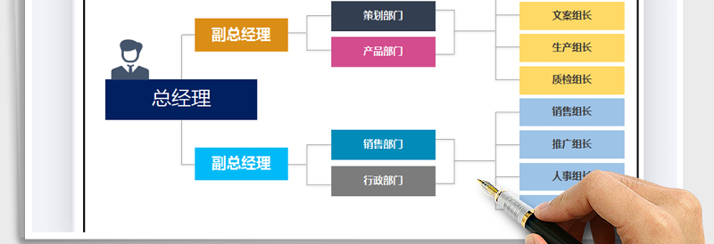 2025年组织结构图