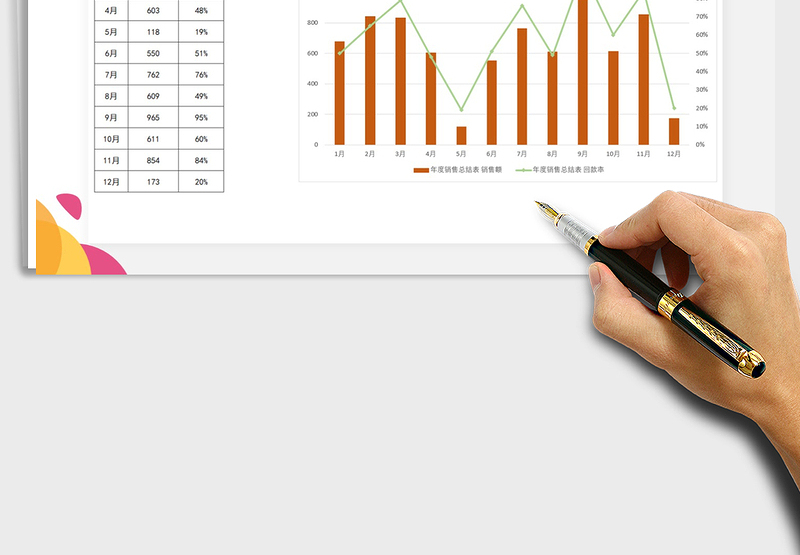 2025年年度销售总结表