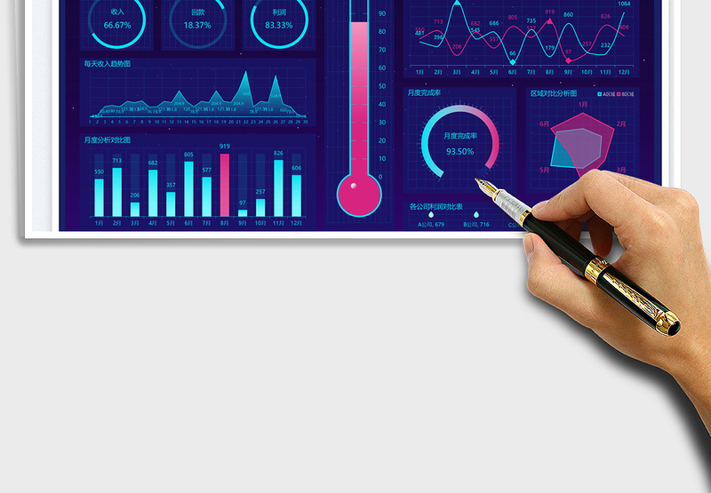 2025财务报表可视化数据看板