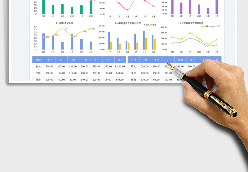 2025财务数据统计分析表免费下载