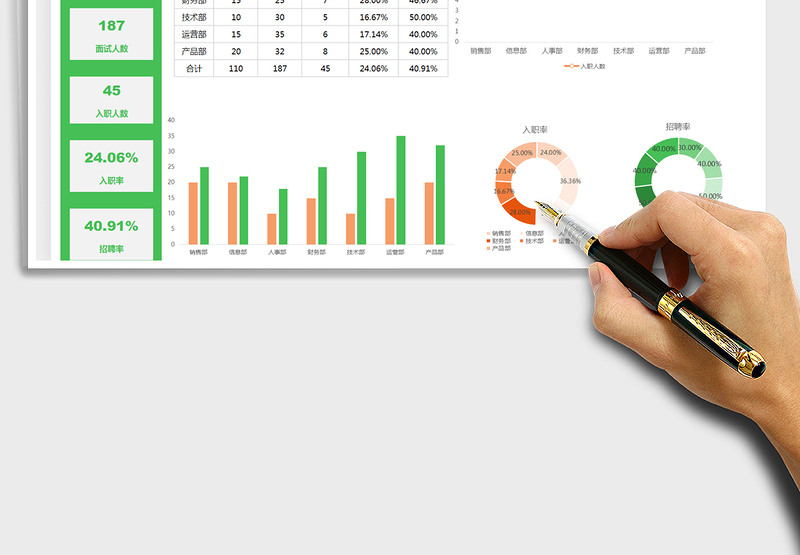 2025招聘面试入职信息可视化图表免费下载