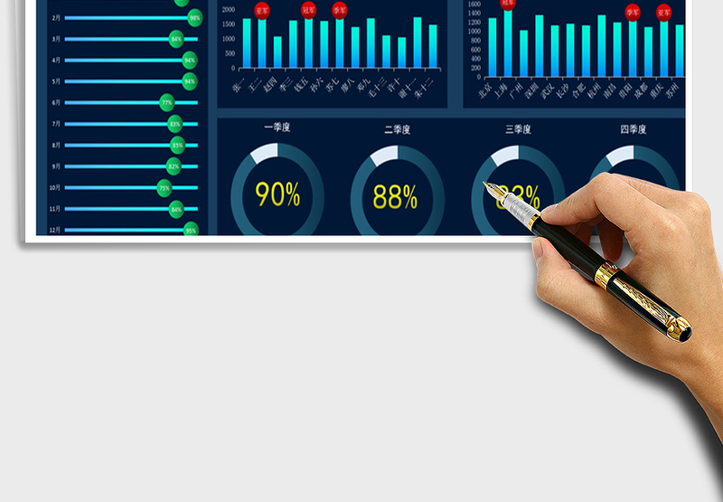 2025年数据可视化看板