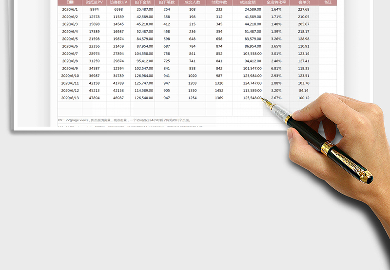 2025年店铺日销售报表(自动统计)