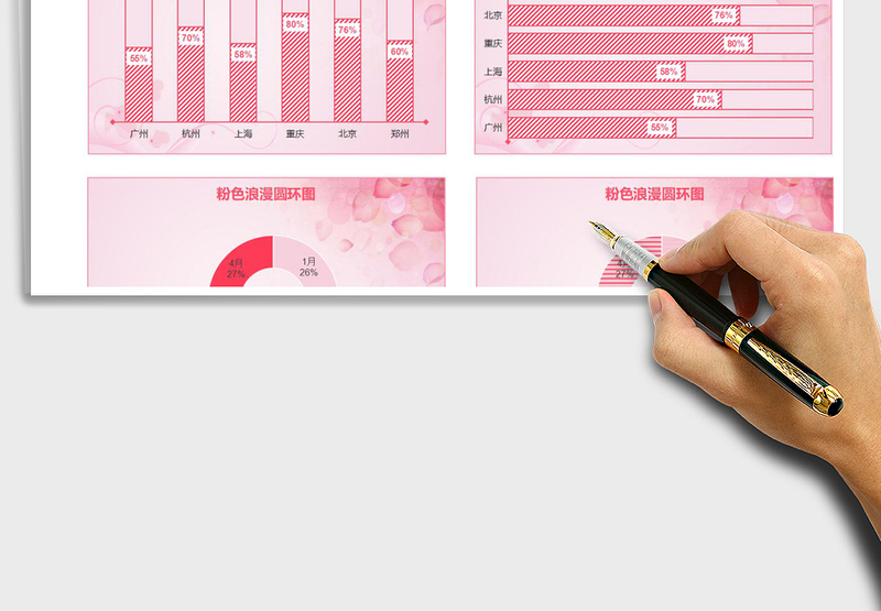 粉色占比分析柱形图圆环图 图表