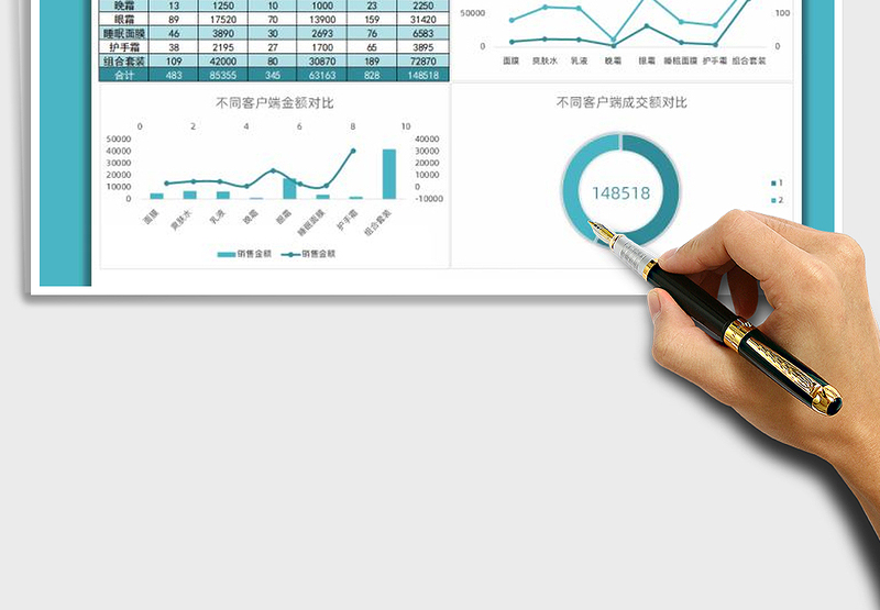 2025年线上销售分析图表