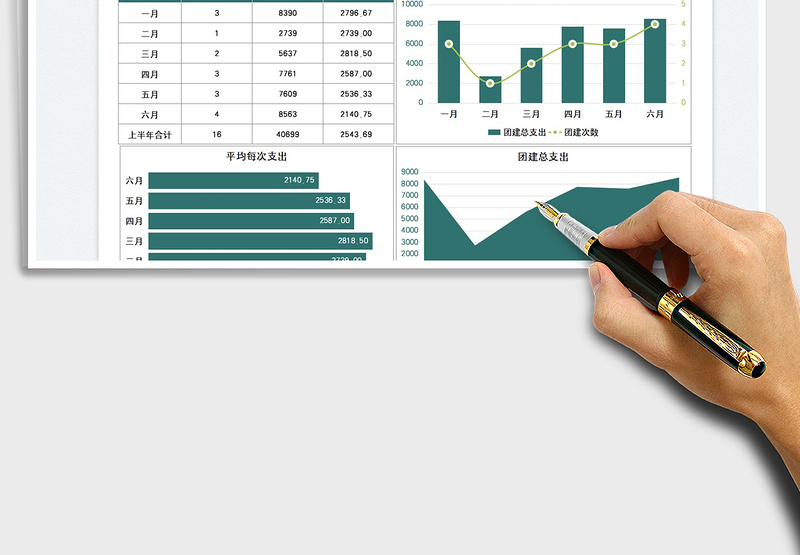 2025公司团建开销年中统计图免费下载