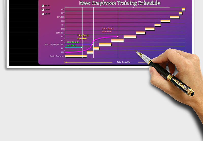 培训进度图表103