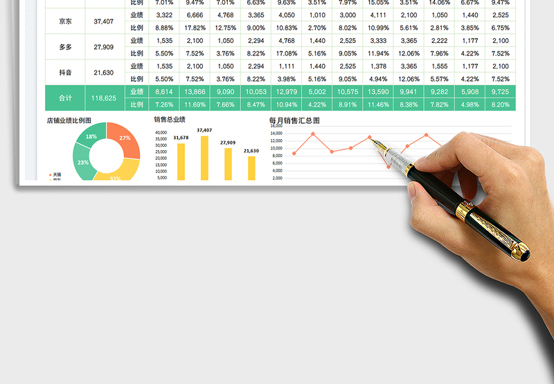 2025销售业绩数据分析图免费下载