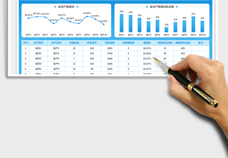 2025报废损耗表免费下载