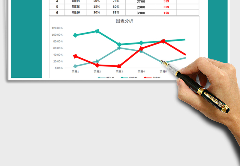 2025年项目销售完成率分析表