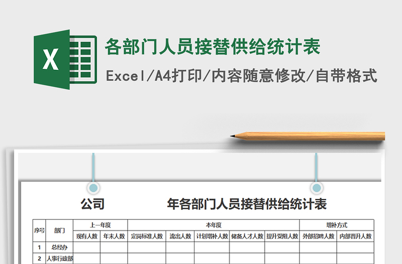 2025年各部门人员接替供给统计表