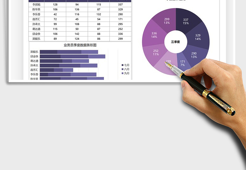 2025营销分析季度数据汇报图表免费下载