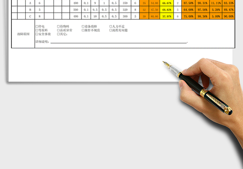 2025年生产故障问题分析与对策表