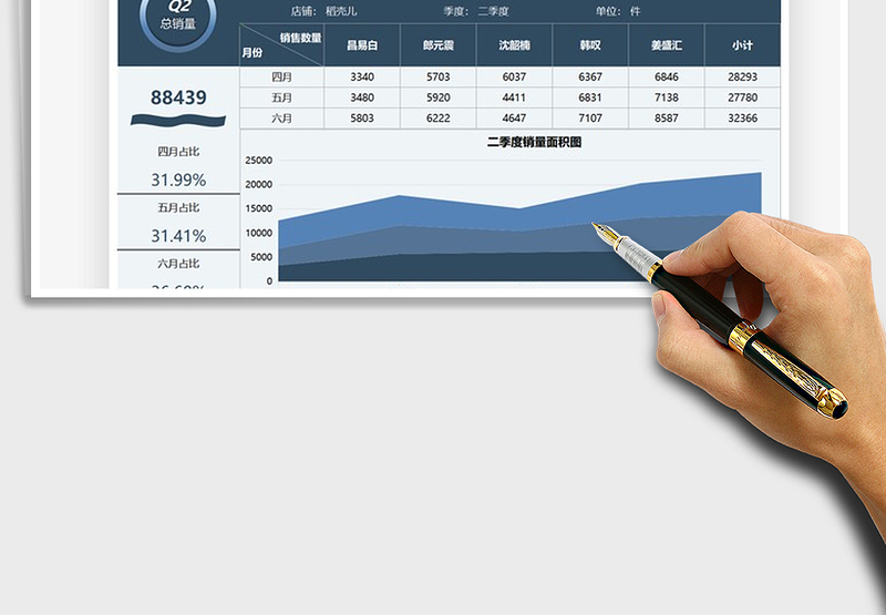 2025销售数量季度数据图表分析免费下载