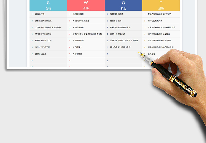 2025SWOT战略项目分析表免费下载